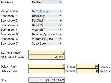 daily.odds|Odds Comparison, Sports Betting Odds .